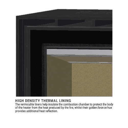 High Density Thermal Lining